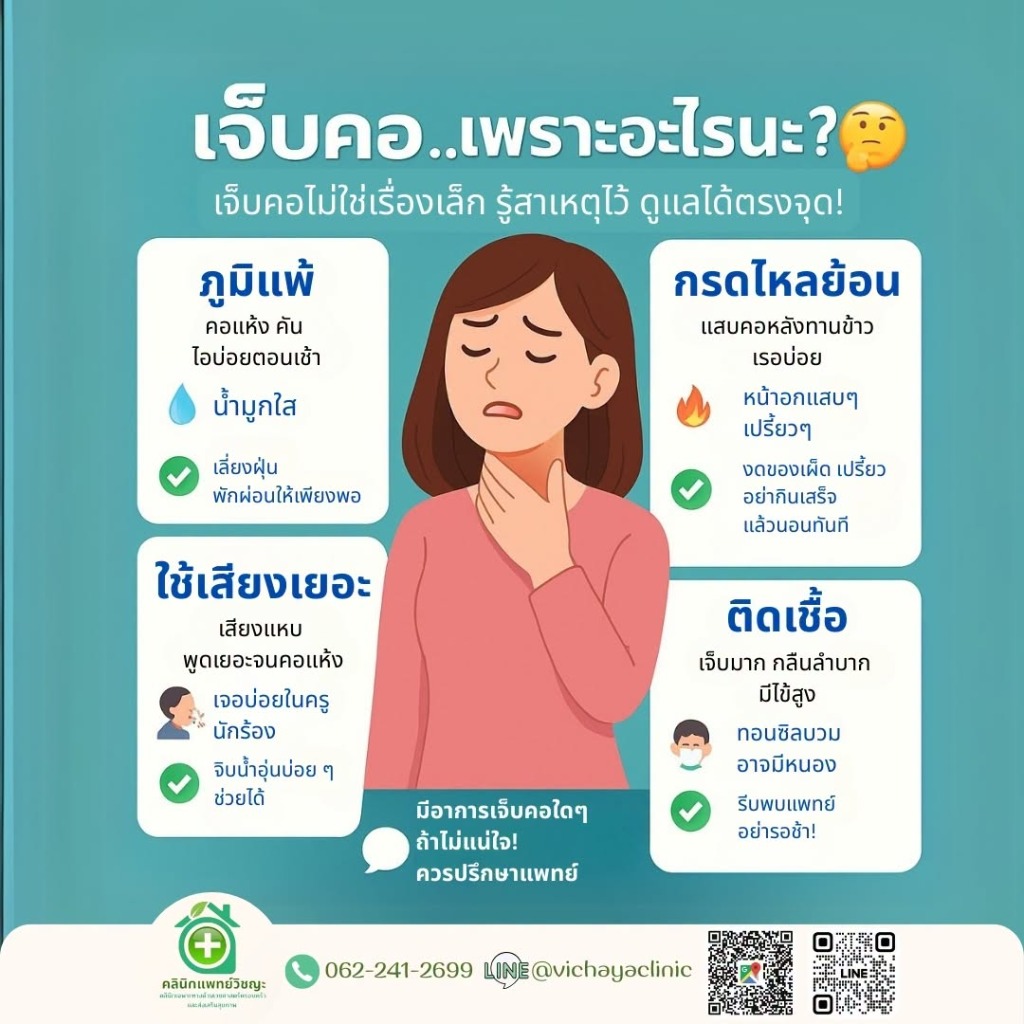 อินโฟกราฟิก เจ็บคอเกิดจากอะไร แยก 4 สาเหตุหลัก ภูมิแพ้คอแห้งไอบ่อย กรดไหลย้อนแสบคอเจ็บคอไม่มีไข้ ใช้เสียงเยอะเสียงแหบ และติดเชื้อทอนซิลบวมเป็นหนอง คลินิกแพทย์วิชญะ หาดใหญ่